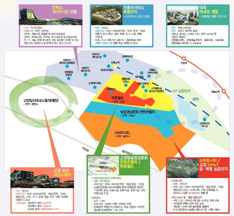 고양시, 4차 산업혁명을 주도한다.