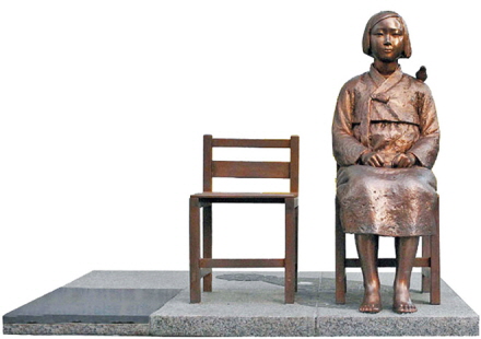 We are asking victims of Comfort Women on the signature movement for Nobel Prize!