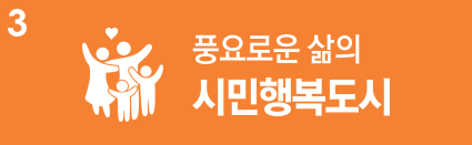 3. 풍요로운 삶의 시민행복도시