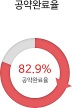 이행완료 2