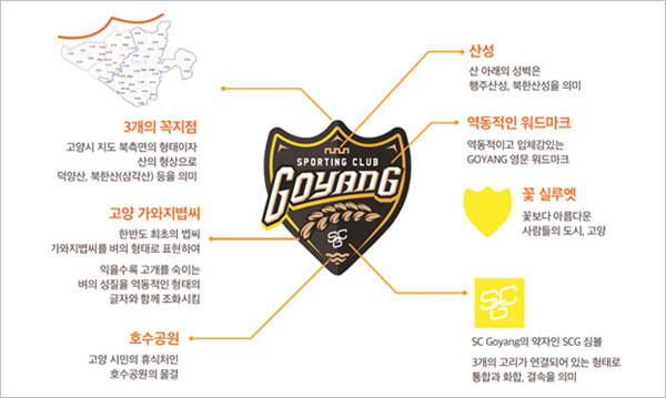 SC Goyang BI