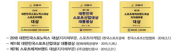 고양시가 스포츠산업 관련으로 수상한 내역들
