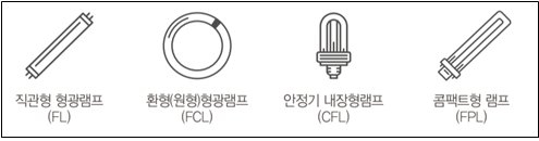 지고간형 형광램프(FL) 환형(원형)형광램프(FCL) 안정기내장형램프(CFL) 콤팩트형램프(FPL)