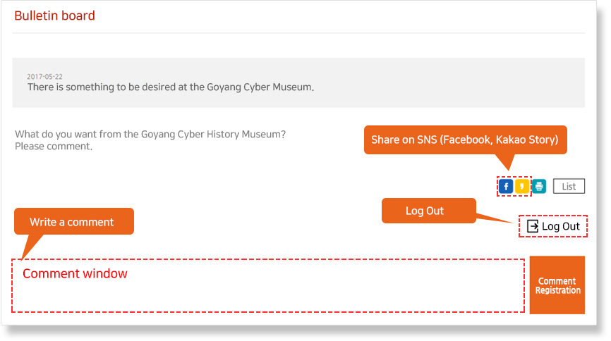 Step3, write comment, share on SNS, Log Out