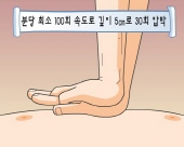 압박방법