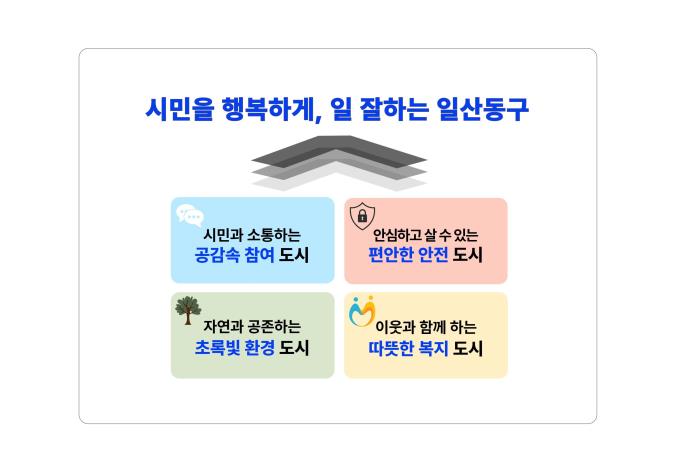 일산동구 비전(하단설명)