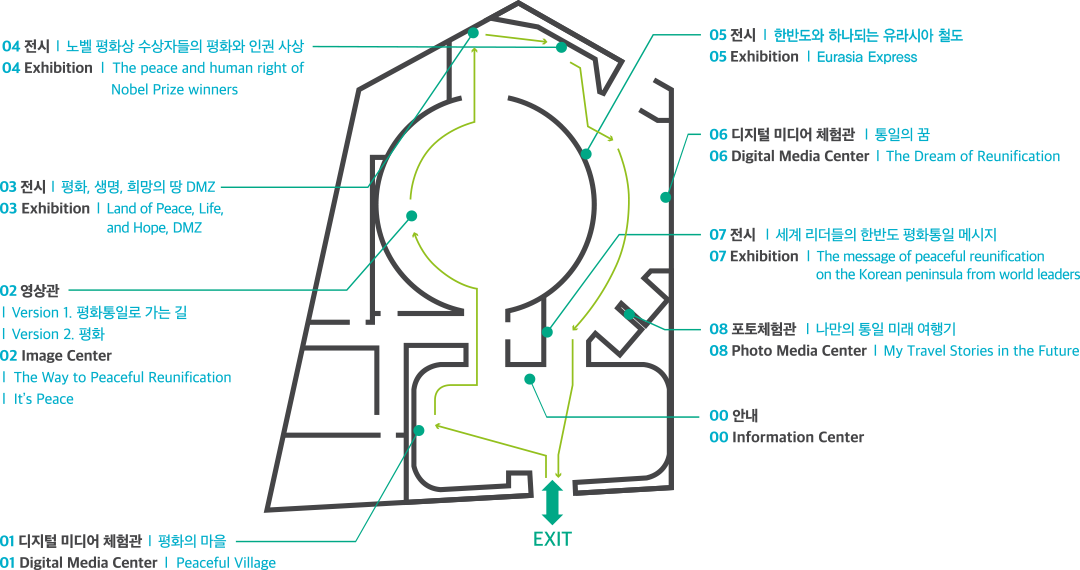 00 안내,00 Information Center,  01 디지털 미디어 체험관 | 평화의 마을, 01 Digital Media Center, 02 영상관 | Version 1. 평화통일로 가는 길 | Version 2. 평화,  02 Image Center | The Way to Peacedful Reunification | It's Peace , 03 전시 | 평화, 생명, 희망의 땅 DMZ,03 Exhibition | Land of Peace, Life, and Hope, DMZ, 04 전시 | 노벨 평화상 수상자들의 평화와 인권 사상, 04 Exhibition | The peace and human right of Nobel Prize winners, 05 전시 | 한반도와 하나되는 유라시아 철도, 05 Exhibition | Eurasia Express, 06 디지털 미디어 체험관 | 통일의 꿈, 06 Digital Media Center | The Dream of Reunification, 07 전시 | 세꼐 리더들의 한반도 평화통일 메시지, 07 Exhibition | The message of Peacedful reunification on the Korean peninsula from world leaders, 08 포토체험관 | 나만의 통일 미래 여행기, 08 Photo Media Center | My Travel Stories the Future