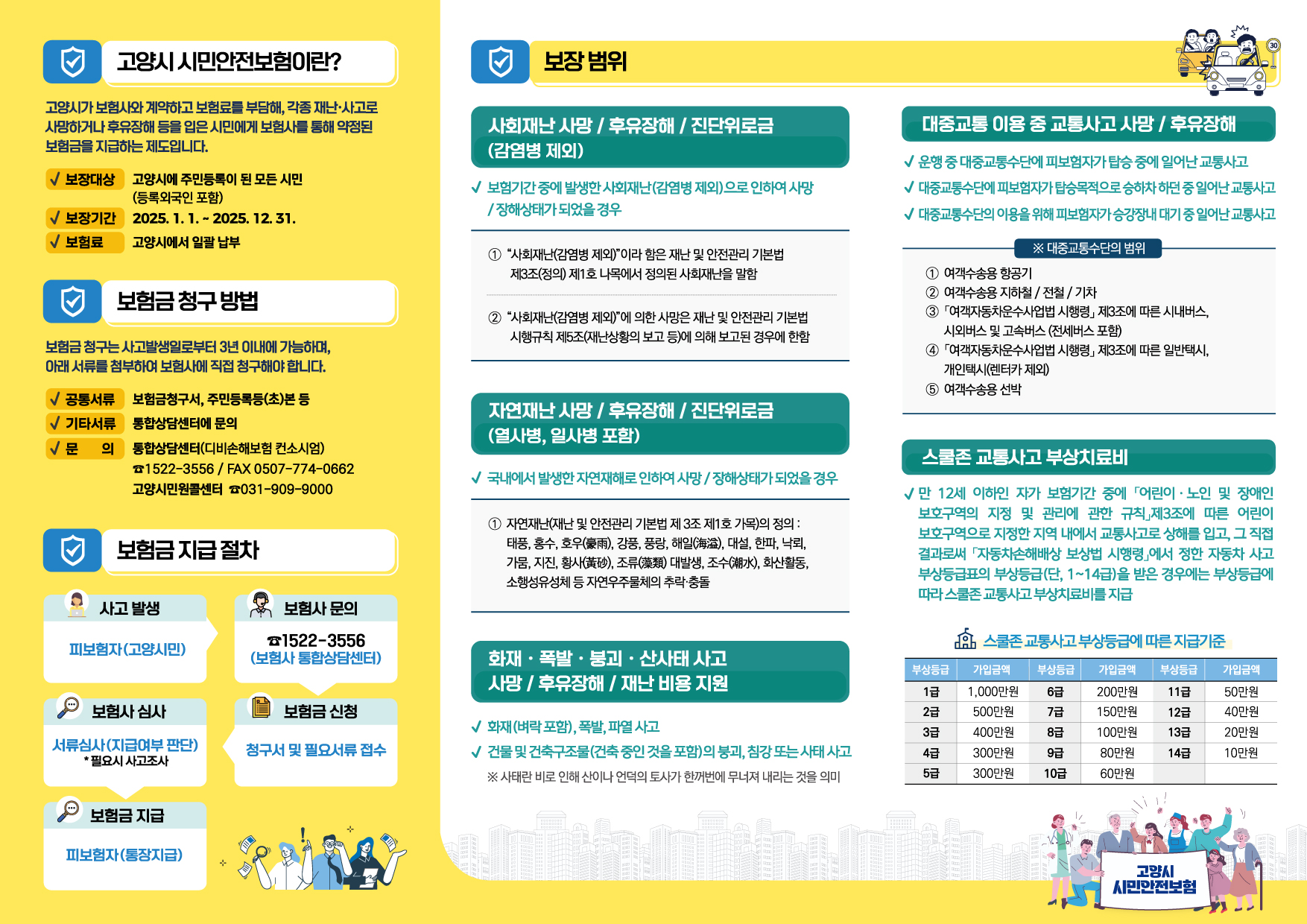 2025년 고양시 시민안전보험 보장범위