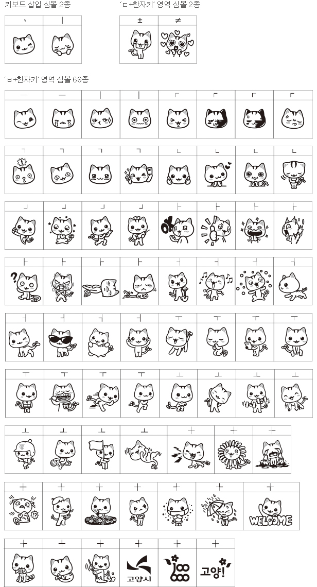 키보드 삽입 심볼 2종, ㄷ+한자키 영역 심볼 2종, ㅂ+한자키 영역 심볼 68종