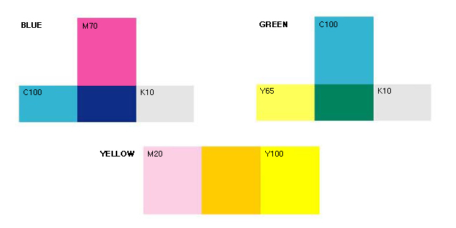 전용색상의 4원색규정(Process Color) - BLUE(M70, C100, K10), GREEN(C100, Y65, K10), YELLOW(M20, Y100)