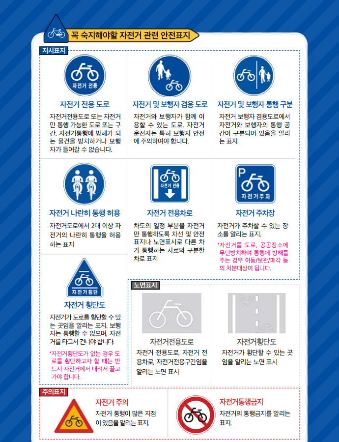 우리가 알아야할 교통안전표지 (하단설명)