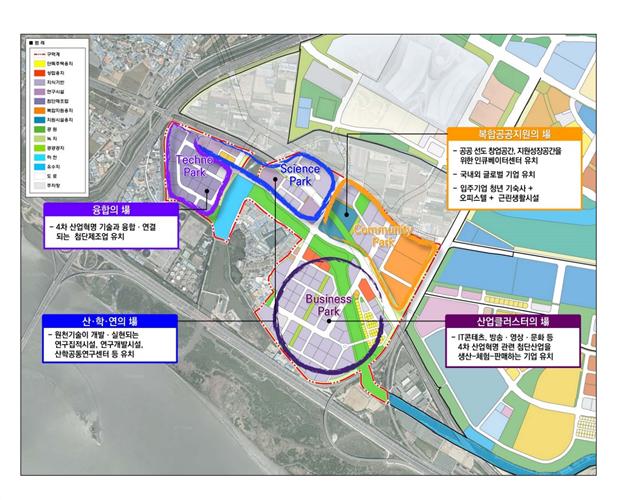 고양 일산테크노밸리 도입기능 위치도 1.Business Park 바이오ㆍ메디컬클러스터,미디어ㆍ콘텐츠클러스터 등 4차 산업혁명 관련 첨단산업을 생산ㆍ체험ㆍ판매하는 기업유치 2.Techno Park 첨단산업지를 조성하여 4차산업 기술과 융합 연결되는 방송 영상장미, 스마트디바이스 등 첨단제조기업 유치 3.Community Park 창업지원센터,인큐베이터센터 국내외글로벌기업,입주기업 기숙사,근린생활시설 등 복합적인 공공지원의 장 마련 4.Science Park 원전기술을 개발하고 실천하는 연구시설, 산학공동연구센터 등 유치