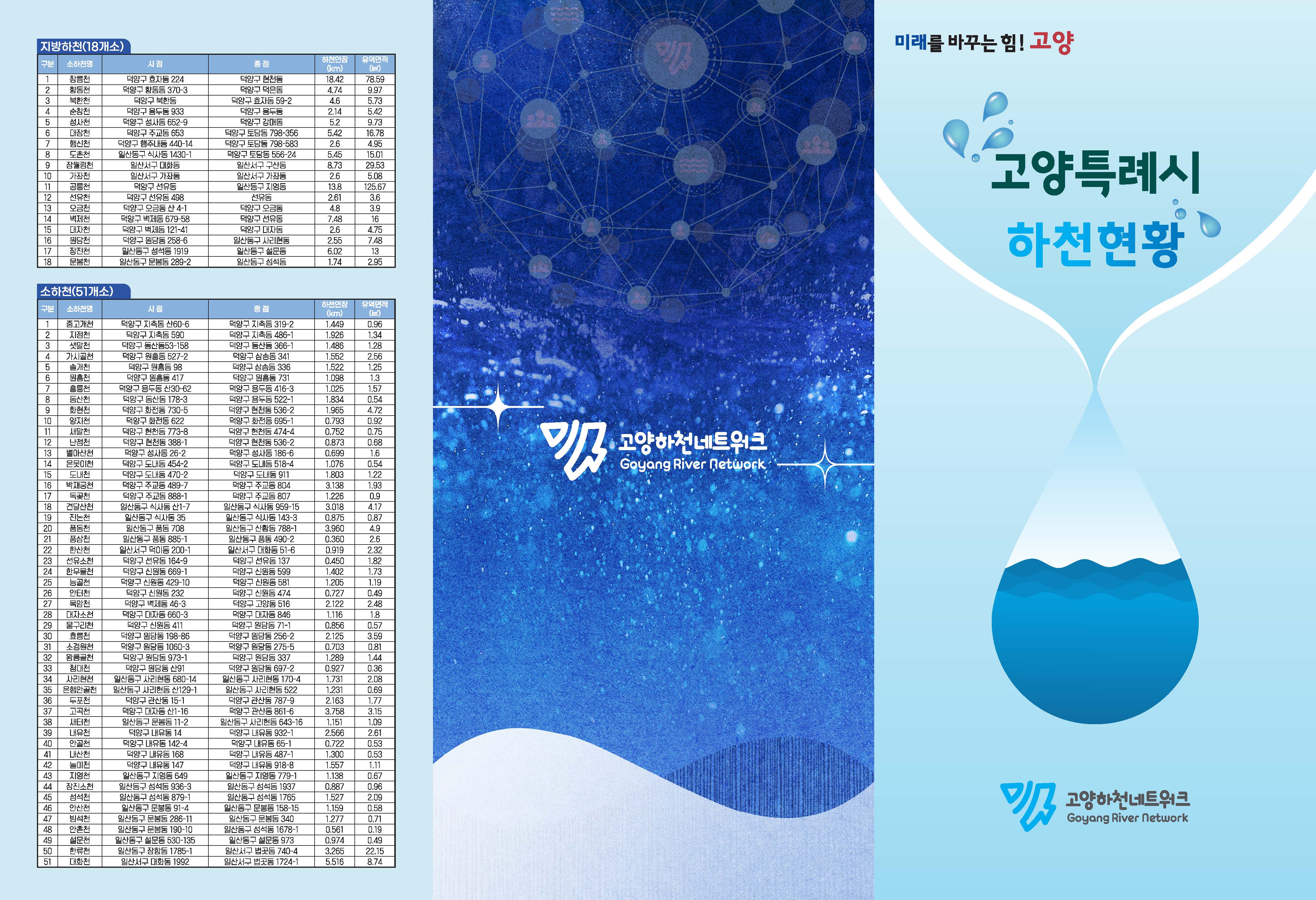 고양시 하천현황(표지)