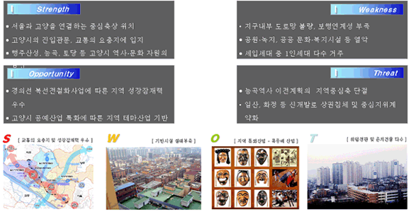능곡지구 SWOT 분석