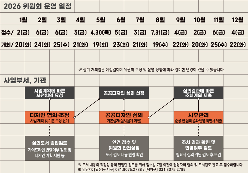 2026년 위원회 운영 일정 및 절차