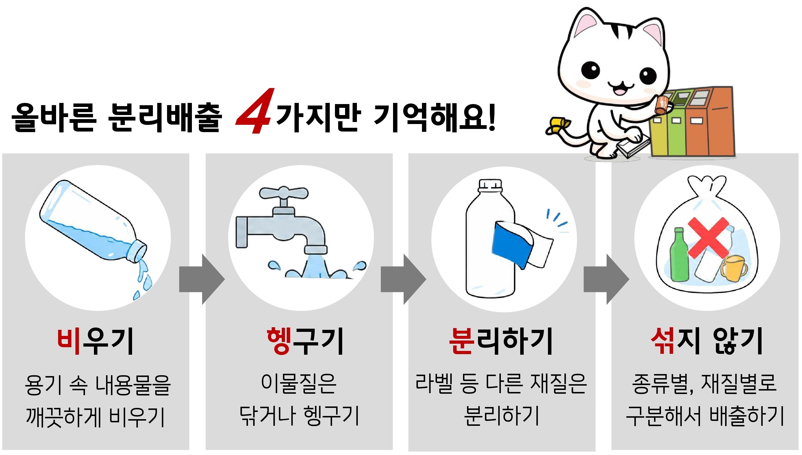 올바른 분리배출 4가지만 기억해요! 비우기:용기 속 내용물을 깨끗하게 비우기, 헹구기:이물질은 닦거나 헹구기, 분리하기:라벨 등 다른 재질은 분리하기, 섞지않기: 종류별, 재질별로 구분해서 배출하기