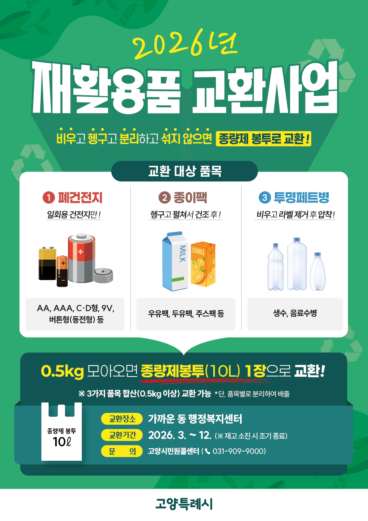 2026년 재활용품 교환사업 비우고 헹구고 분리하고 섞지 않으면 종량제 봉투로 교환!
			| 교환 대상: 품목 ① 폐건전지 일회용 건전지만! AA, AAA, C·D형, 9V, 버튼형(동전형) 등 ② 종이팩 헹구고 펼쳐서 건조 후! 우유팩, 두유팩, 주스팩 등 ③ 투명페트병 비우고 라벨 제거 후 압착! 생수, 음료수병
			| 교환 기준: 0.5kg 모아오면 종량제봉투(10L) 1장으로 교환! ※ 3가지 품목 합산(0.5kg 이상) 교환 가능 ※ 단, 품목별로 분리하여 배출
			| 교환 장소: 가까운 동 행정복지센터 | 교환 기간: 2026. 3 ~ 12(※ 재고 소진 시 조기 종료) | 문의: 고양시 민원콜센터 ☎ 031-909-9000