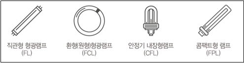 직관형 형광램프(FL) 환형(원형)형광램프(FCL) 안정기내장형램프(CFL) 콤팩트형램프(FPL)