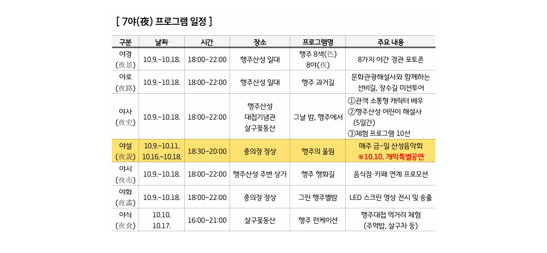 2026 행주가 예술이야 축제 일정 달력
