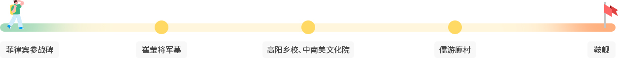 高阳洞世界路 路线 : 菲律宾参战碑 ▶ 崔莹将军墓 ▶ 高阳乡校、中南美文化院 ▶ 儒游廊村 ▶ 鞍岘