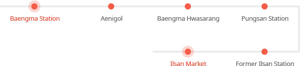 Ilsan Gyeoingui Railroad Trail : Baengma Station- Aenigol- Baengma Hwasarang - Pungsan Station - Former Ilsan Station - Ilsan Market