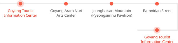 Ilsan Jeongbalsan Trail : Goyang Tourist Information Center - Aram Nuri Arts Center - Jeongbalsan Mountain (Pyeongsimnu Paviliion) - Private Residence of Kim Dae-jung - Bamnidan Street - Goyang Tourist Information Center