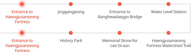 Haengjusanseong Fortress Waterside Trail : Entrance to Haengjusanseong Fortress-Jinggangjeong-Entrance to Banghwadaegyo Bridge-Water Level Station-Haengjusanseong Fortress Watershed Trail-Memorial Stone for Lee Gi-sun-History Park-Entrance to Haengjusanseong Fortress