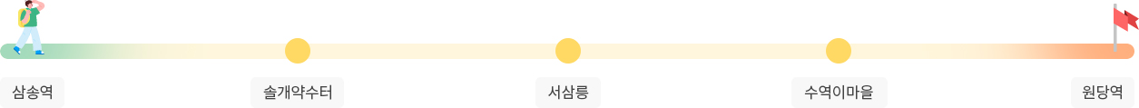 서삼릉누리길 코스 이미지 : 삼송역 ▶ 솔개약수터 ▶ 서삼릉 ▶ 수역이마을 ▶ 원당역