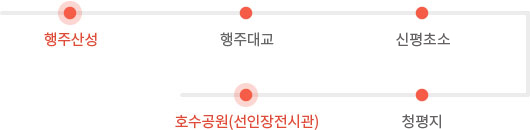 순찰로구간: 행주산성 → 행주대교 → 신평초소 → 청평지 → 호수공원(선인장전시관)