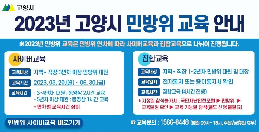 
2023년 고양시 민방위교육 안내
사이버교육
교육대상: 지역·직장 3년차 이상 민방위 대원
교육기간: 2023. 3. 20.(월) ~ 6. 30.(금)
교육시간: 3~4년차  대원- 2시간
         5년차이상 대원- 1시간
         ＊연차별 교육시간 상이
집합교육
교육대상: 고양시 소속 1~2년차 민방위 대원
교육일시: 전자통지 또는 종이통지서 확인
교육시간: 집합교육(4시간 진행)
＊지정일 참석불가시: 국민재난안전포털 ▶민방위 ▶ 교육일정확 ▶교육 가능일 참석(별도 신청 불필요)
<민방위 사이버교육 바로가기>
교육문의: 1566-8448 (평일09~18시, 주말&공휴일 휴무)
