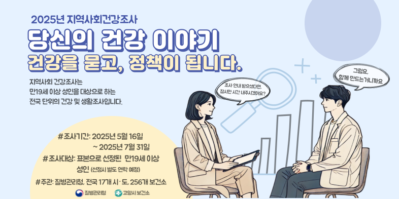 2025년 지역사회건강조사 실시 
당신의 건강이야기
건강을 묻고, 정책이 됩니다. 지역사회 건강조사는 만19세 이상 성인을 대상으로 하는 전국 단위의 건강 및 생활조사입니다.
조사기간 : 2025년 5월 16일~ 2025년 7월 31일
조사대상 : 표본으로 선정된 만19세이상 성인(선정시 별도 연락예정)
주관 질병관리청 전국 17개 시도 256개 보건소
질병관리청 고양시 보건소
