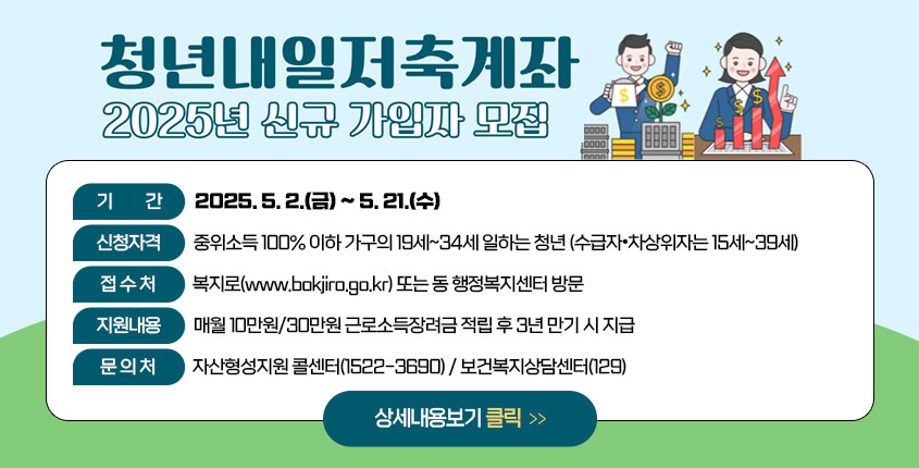 청년내일저축계좌 신규 가입자 모집
기간 : 2025 5. 2.(금) ~ 5. 21.(수)
신청자격: 중위소득 100% 이하 가구의 19세~34세 일하는 청년(수급자•차상위자는 15세~39세)
접수처: 복지로(www.bokjiro.go.kr) 또는 동 행정복지센터 방문
지원내용: 매월 10만원/30만원 근로소득장려금 적립 후 3년 만기 시 지급  
문의처: 자산형성지원 콜센터(1522-3690) / 보건복지상담센터(129)
상세내용보기 클릭>>.