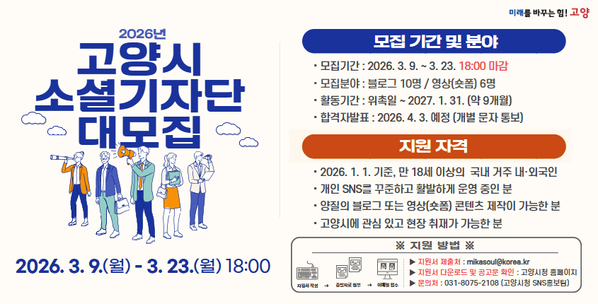 2026년 고양시 소셜기자단 모집 2026.3.9,(월) - 3.23.(월) 18:00

1. 모집기간및분야
- 모집기간:2026.3.9.~3.23. 18:00마감
- 모집분야 : 블로그 10명 / 영상(숏폼) 6명
- 활동기간 : 위촉일 ~ 2027.1.31.(약 9개월)
- 합격자발표 : 2026.4.3. 예정 (개별 문자 통보)

2. 지원 자격
- 2026.1.1. 기준, 만 18세 이상의 국내 거주 내.외국인
- 개인 SNS를 꾸준하고 활발하게 운영 중인 분
- 양질의 블로그 또는 영상(숏폼) 콘텐츠 제작이 가능한 분
- 고양시에 관심 있고 현장 취재가 가능 한 분

*지원 방법*
지원서 작성 > 증빙자료 첨부 > 이메일 접수
- 지원서 제출 : mikassoul@korea.kr
- 지원서 다운로드 및 공고문 확인 : 고양시청 홈페이지
- 문의처 : 031 - 8075 - 2108 (고양시청 SNS홍보팀)