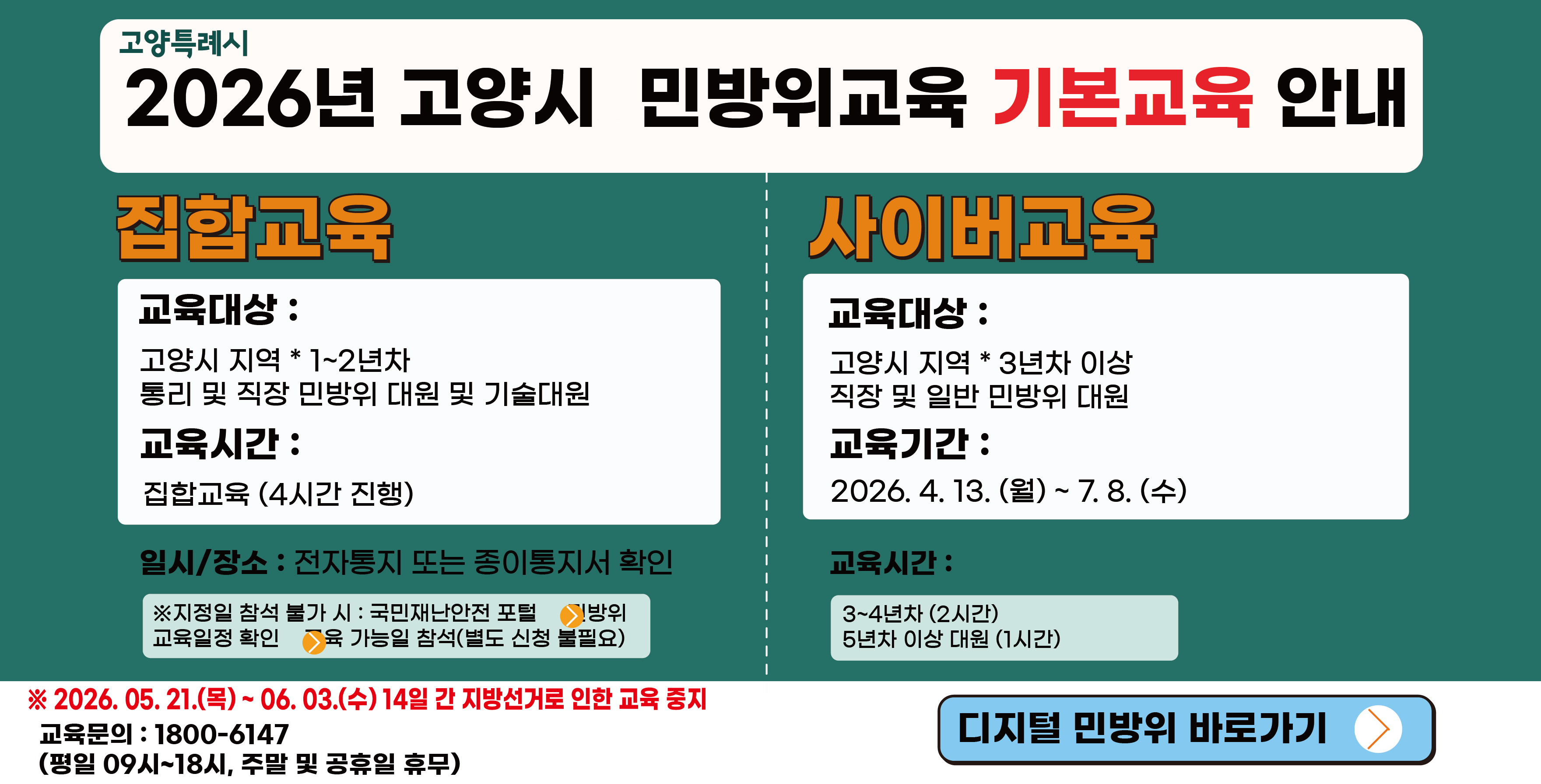 026년 고양시 민방위 기본교육 안내 
□ 집합교육
 - 교육대상 : 고양시 지역 1~2년차 통리,     직장 및 기술지원대 대원,
 - 교육시간 : 집합교육(4시간 진행)
 - 일시/장소 : 전자통지 또는 종이통지서 확인
  ※ 지정일 참석 불가 시 : 국민재난안전        포털 ▶ 민방위 ▶ 교육일정 확인 ▶       교육 가능일 참석(별도 신청 불필요) 
□ 사이버교육
 - 교육대상 : 고양시 지역 3년차 이상 직장       및 일반 민방위 대원
 - 교육기간 : 2026. 4. 13.(월) ~ 7. 8.(수)
 - 교육시간 : 3~4년차(2시간)
             5년차 이상 대원(1시간)
