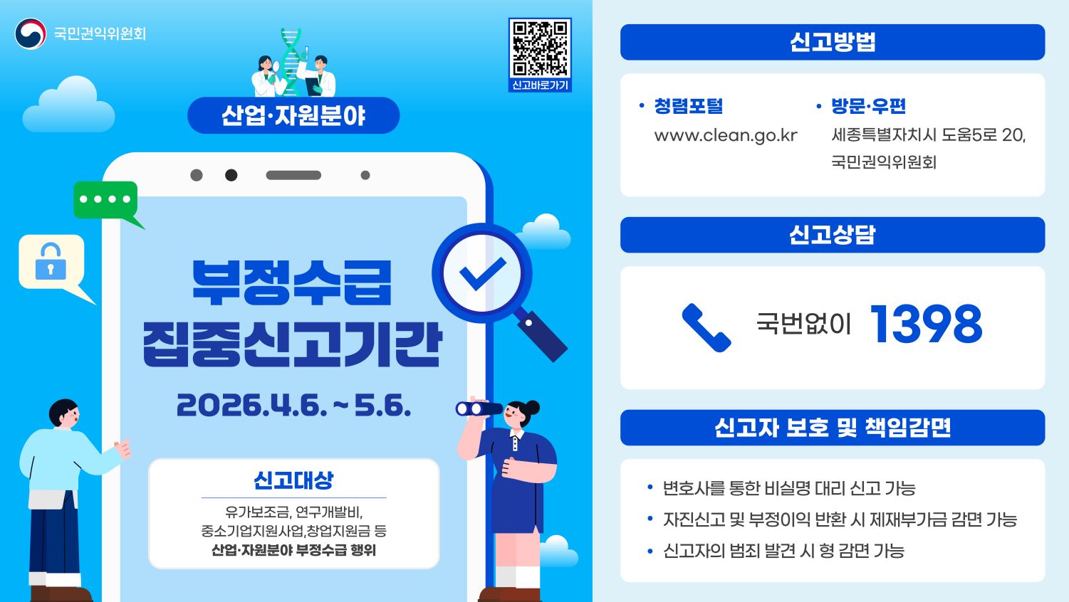 부정수급 집중신고기간 2026. 4. 6. ~ 5. 6.
신고방법: 청렴포털 및 방문우편 
신고상담: 국번없이 1398
신고자 보호 및 책임감면
