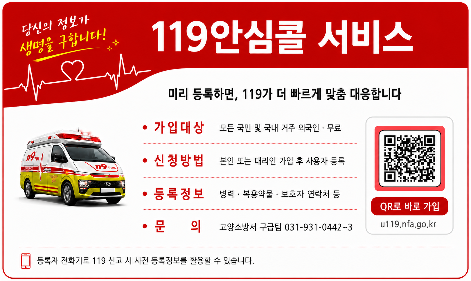 119안심콜 서비스. 당신의 정보가 생명을 구합니다. 미리 등록하면 119가 더 빠르게 맞춤 대응합니다. 가입 대상은 모든 국민 및 국내 거주 외국인이며 무료입니다. 신청방법은 본인 또는 대리인 가입 후 사용자 등록. 등록정보는 병력, 복용약물, 보호자 연락처 등입니다. 등록자 전화기로 119 신고 시 사전 등록정보를 활용할 수 있습니다. 가입 사이트 u119.nfa.go.kr, 문의 고양소방서 구급팀 031-931-0442~3.