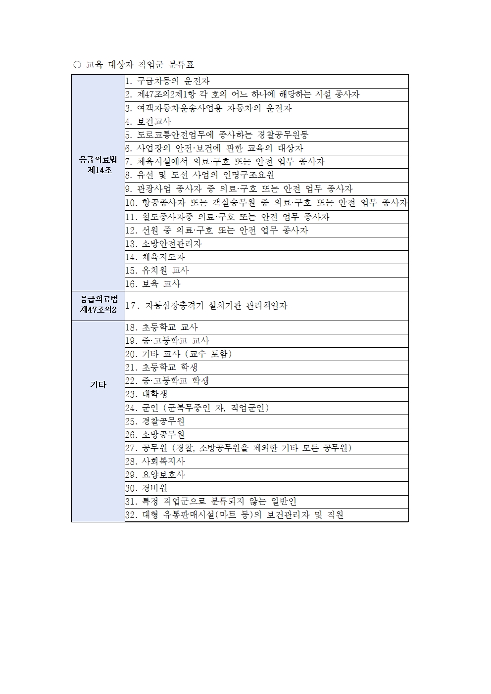 교육 대상자 직업군 분류표.jpg