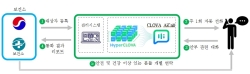 1.치매 걱정없는 도시로 고양시 빈틈없는 치매 안전망 구축(4.'AI 말벗 로(老)벗 서비스' 시스템 안내).jpg